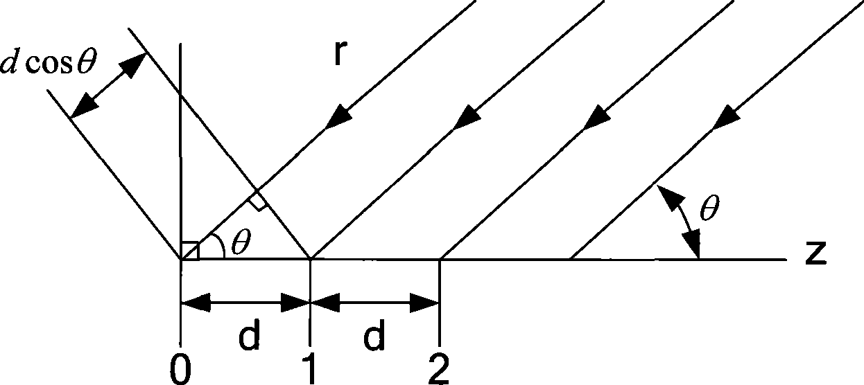 Beam forming method, system and apparatus