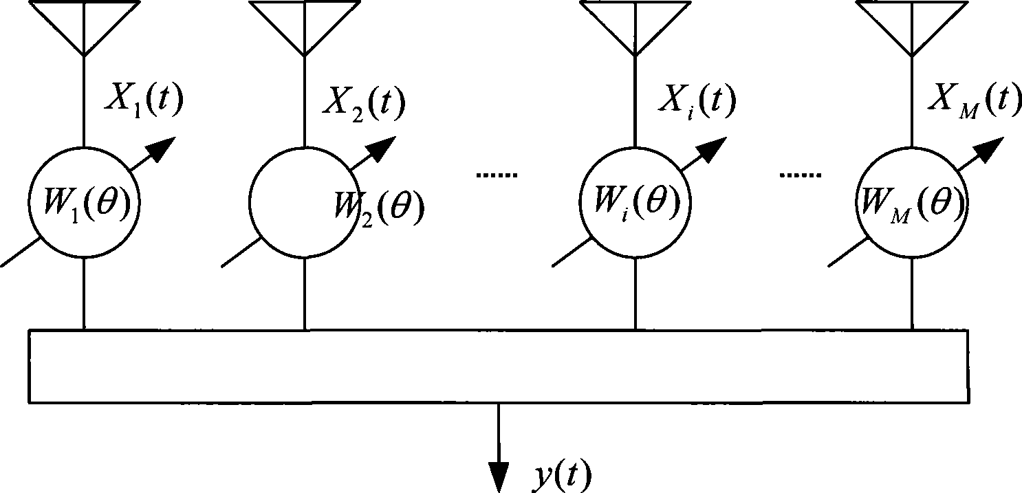 Beam forming method, system and apparatus