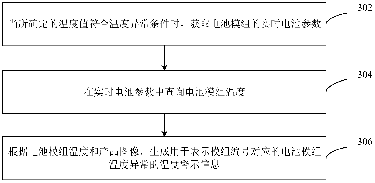 Temperature early warning method for energy storage battery, device, computer apparatus and storage medium