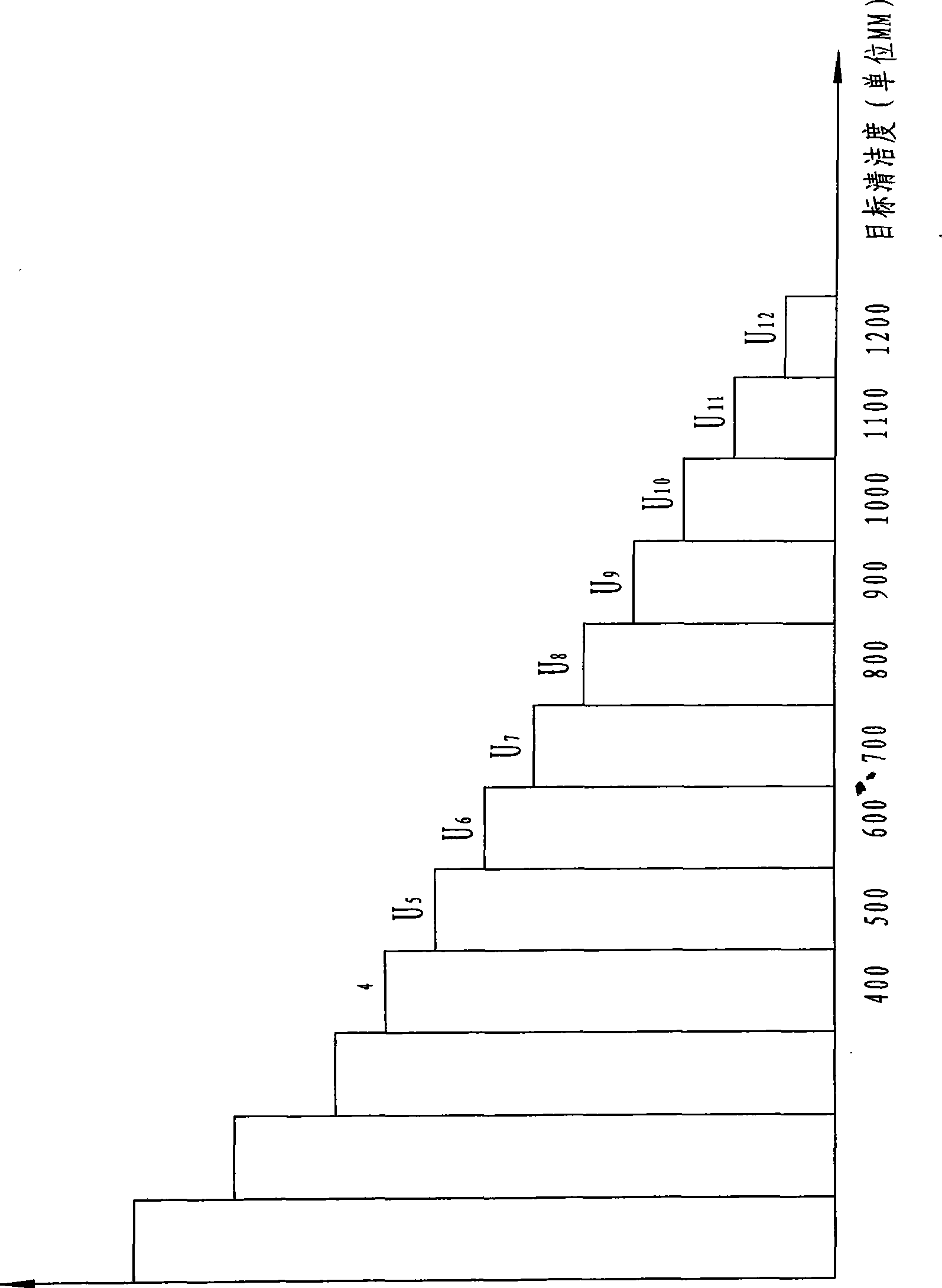 Fast detection method for down cleanliness based on photoresistor