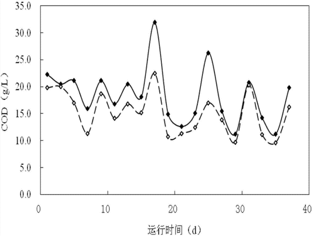 A two-stage anaerobic fermentation device and a method for producing methane by anaerobic fermentation using the device