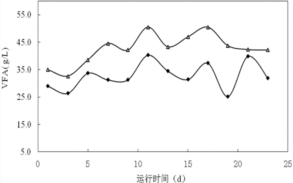 A two-stage anaerobic fermentation device and a method for producing methane by anaerobic fermentation using the device