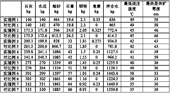 Autoclaved aerated concrete material prepared by adding saponin air entraining agents