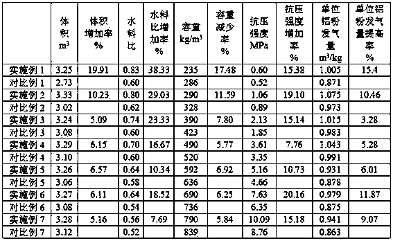 Autoclaved aerated concrete material prepared by adding saponin air entraining agents