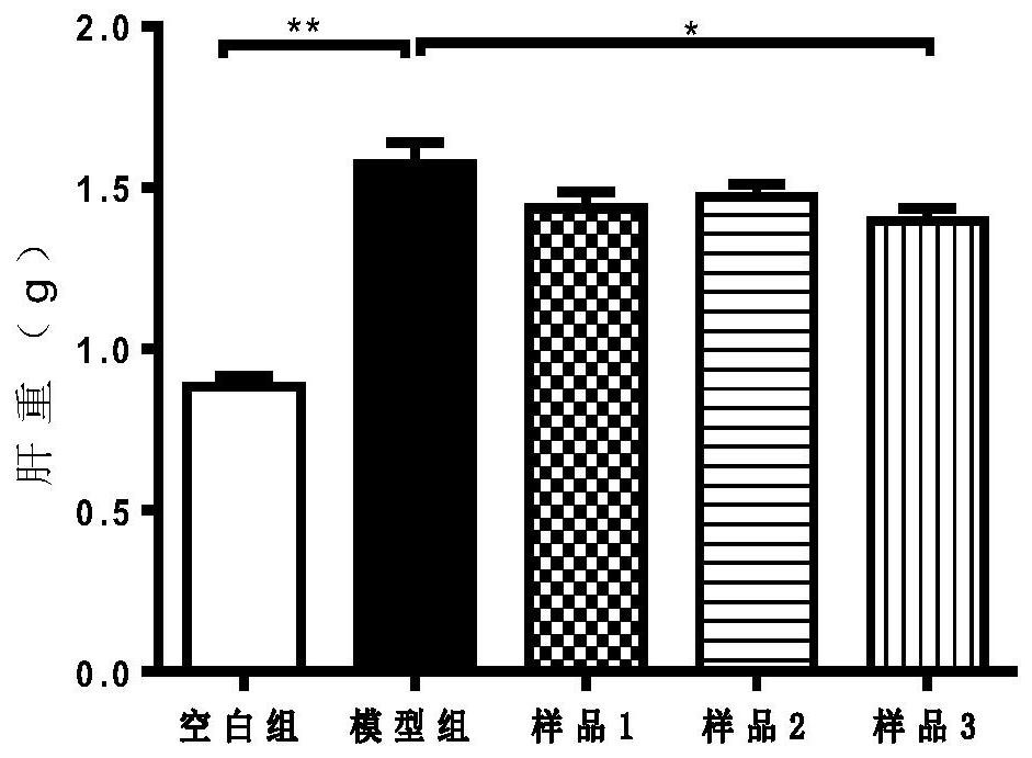 Recombinant rice capable of reducing cholesterol and preparation method thereof