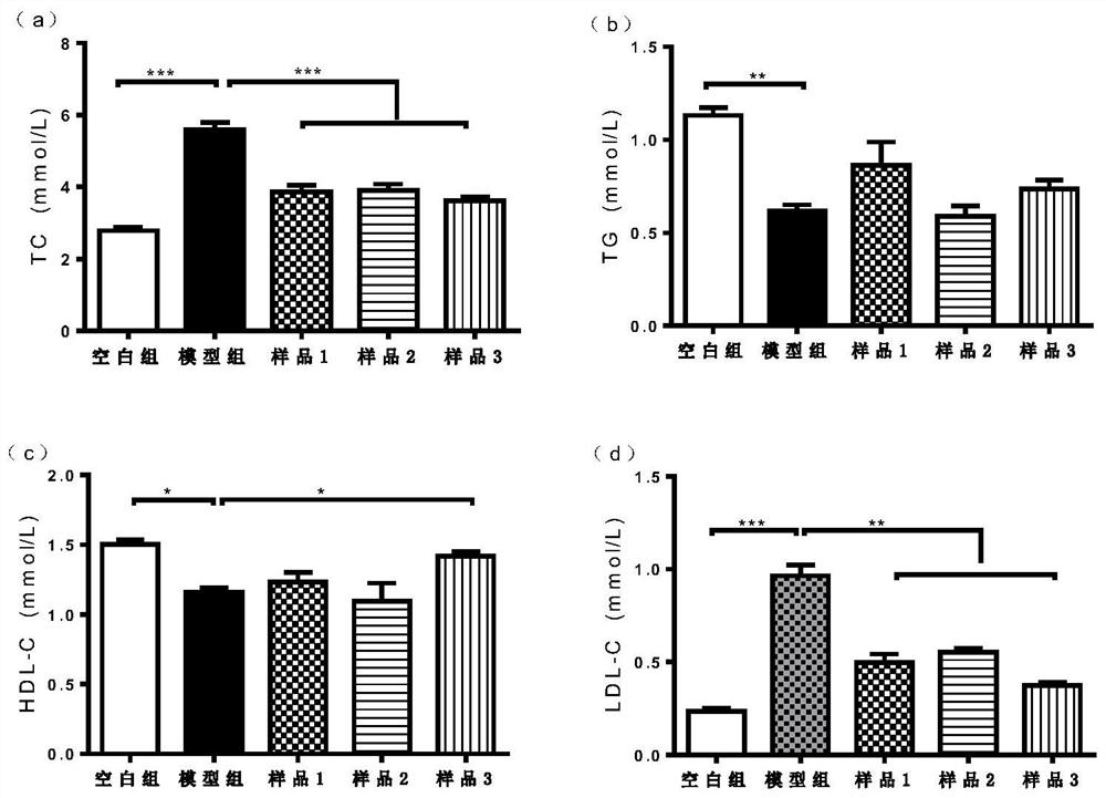 Recombinant rice capable of reducing cholesterol and preparation method thereof