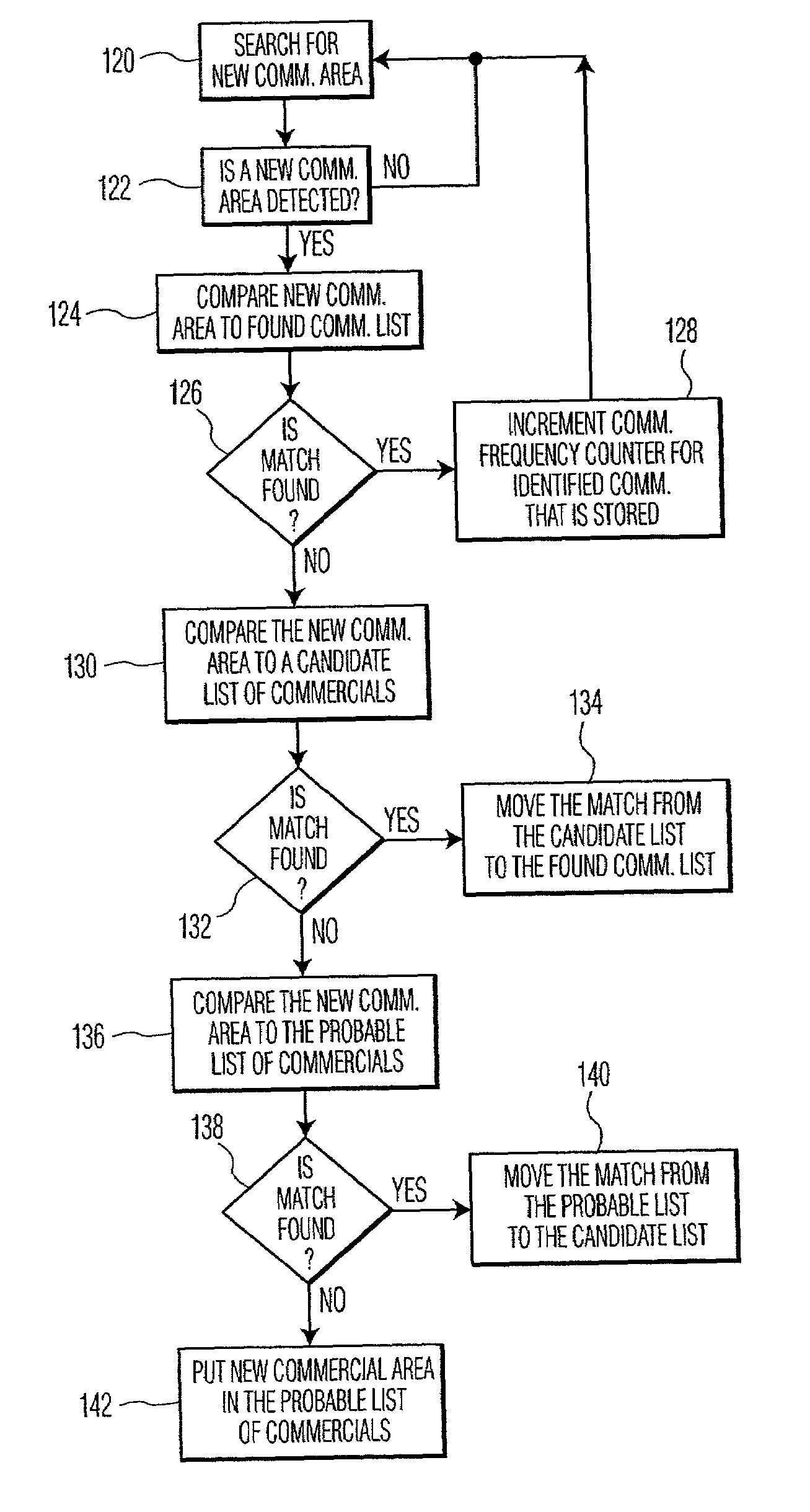 Method of using transcript information to identify and learn commercial portions of a program