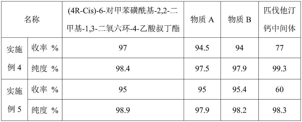 A kind of preparation method of pitavastatin calcium intermediate