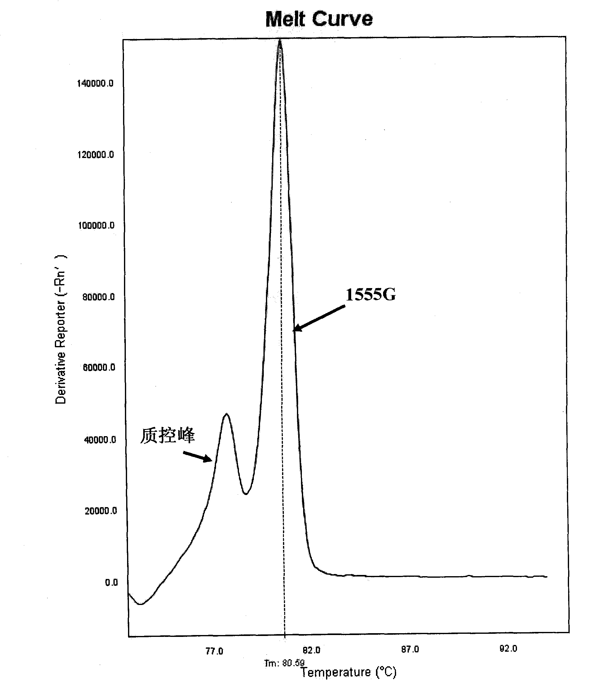 Method for detecting mitochondrial mutations and kit thereof