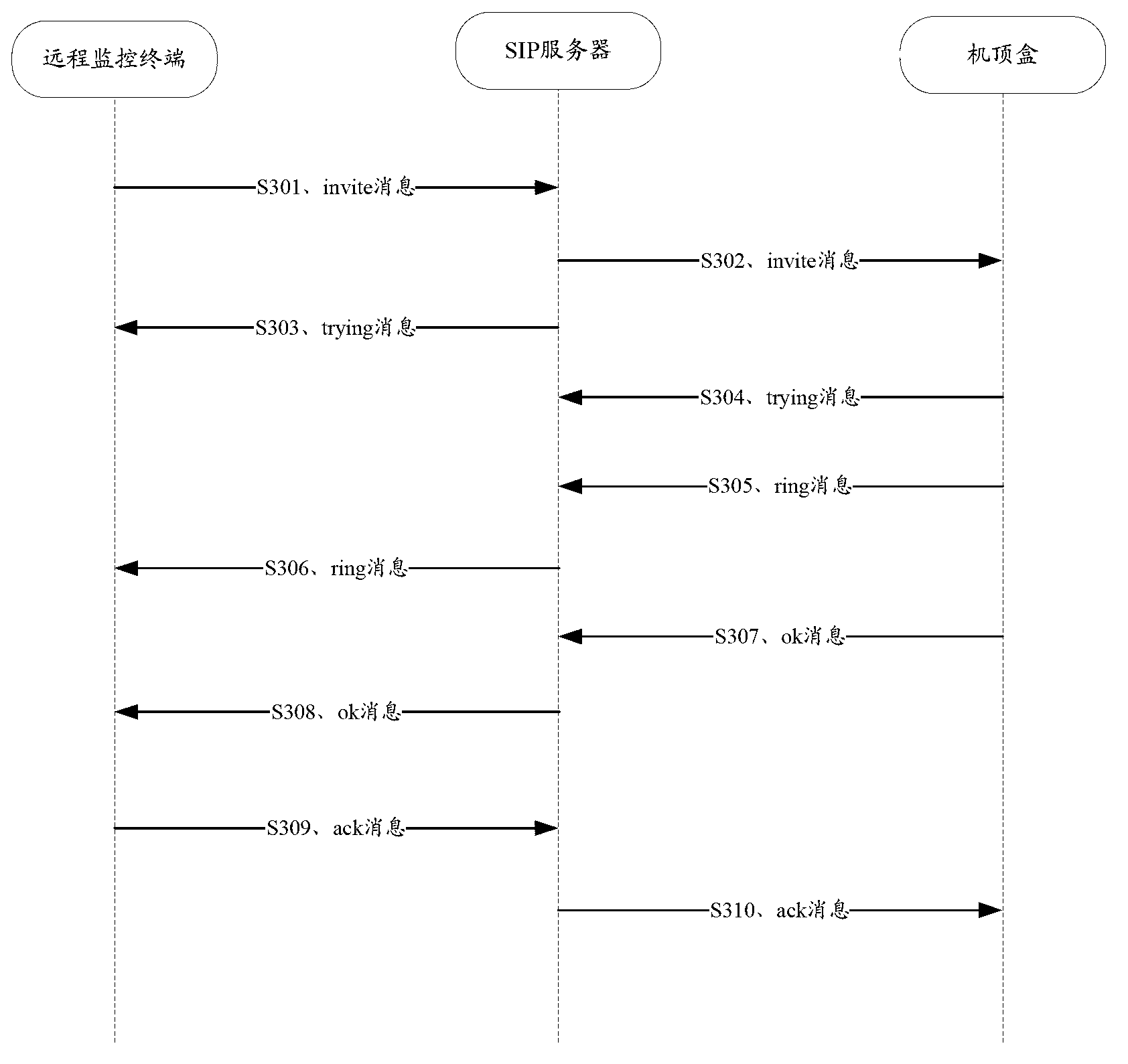 Remote video monitoring method based on set top box and system thereof