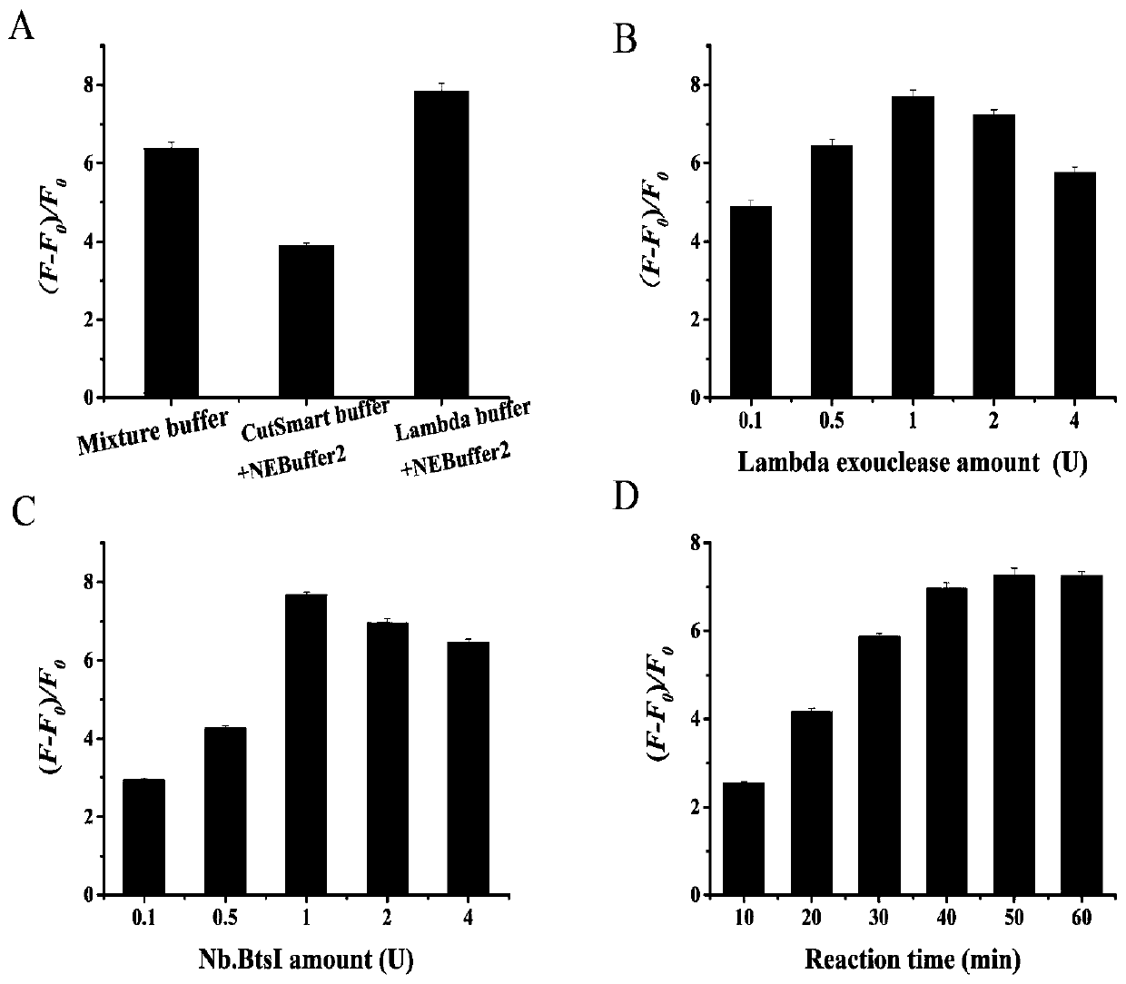 A fluorescent chemical sensor for detecting transcription factor NF-κBP50 and its detection method