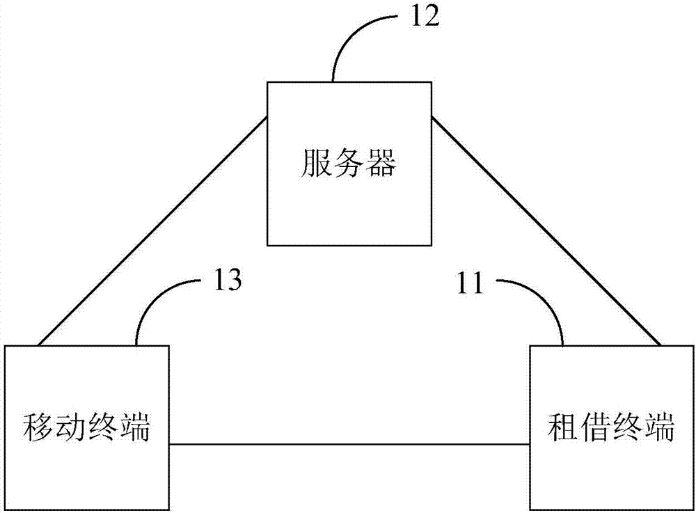 Renting system for portable power sources