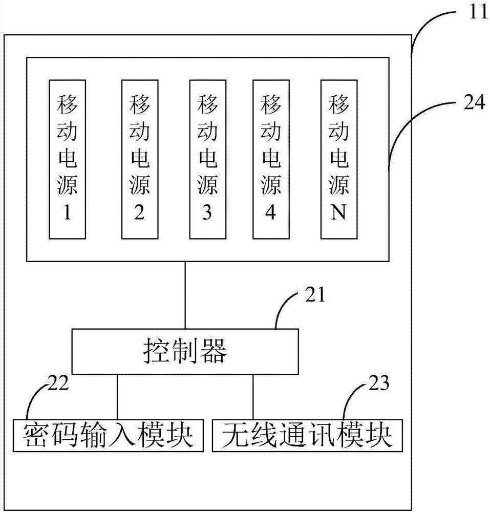 Renting system for portable power sources