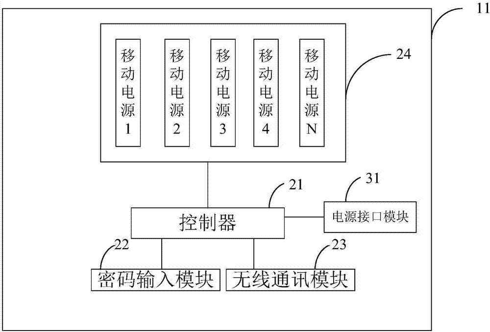 Renting system for portable power sources