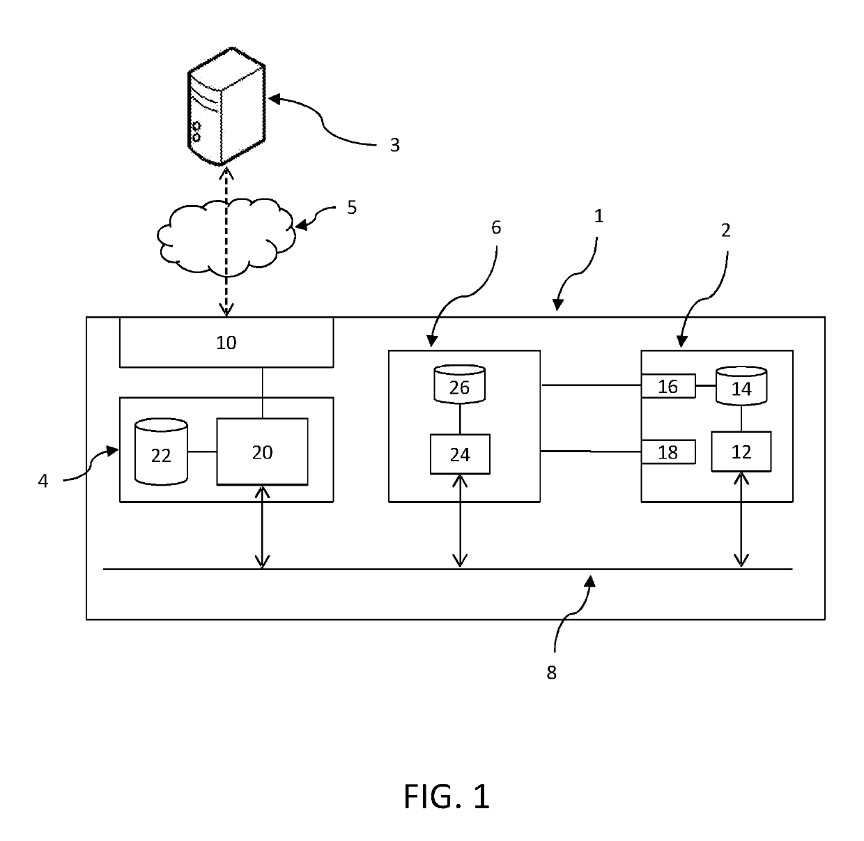 Method and system for securing data transmitted by a connected object against attacks affecting a control circuit of said object