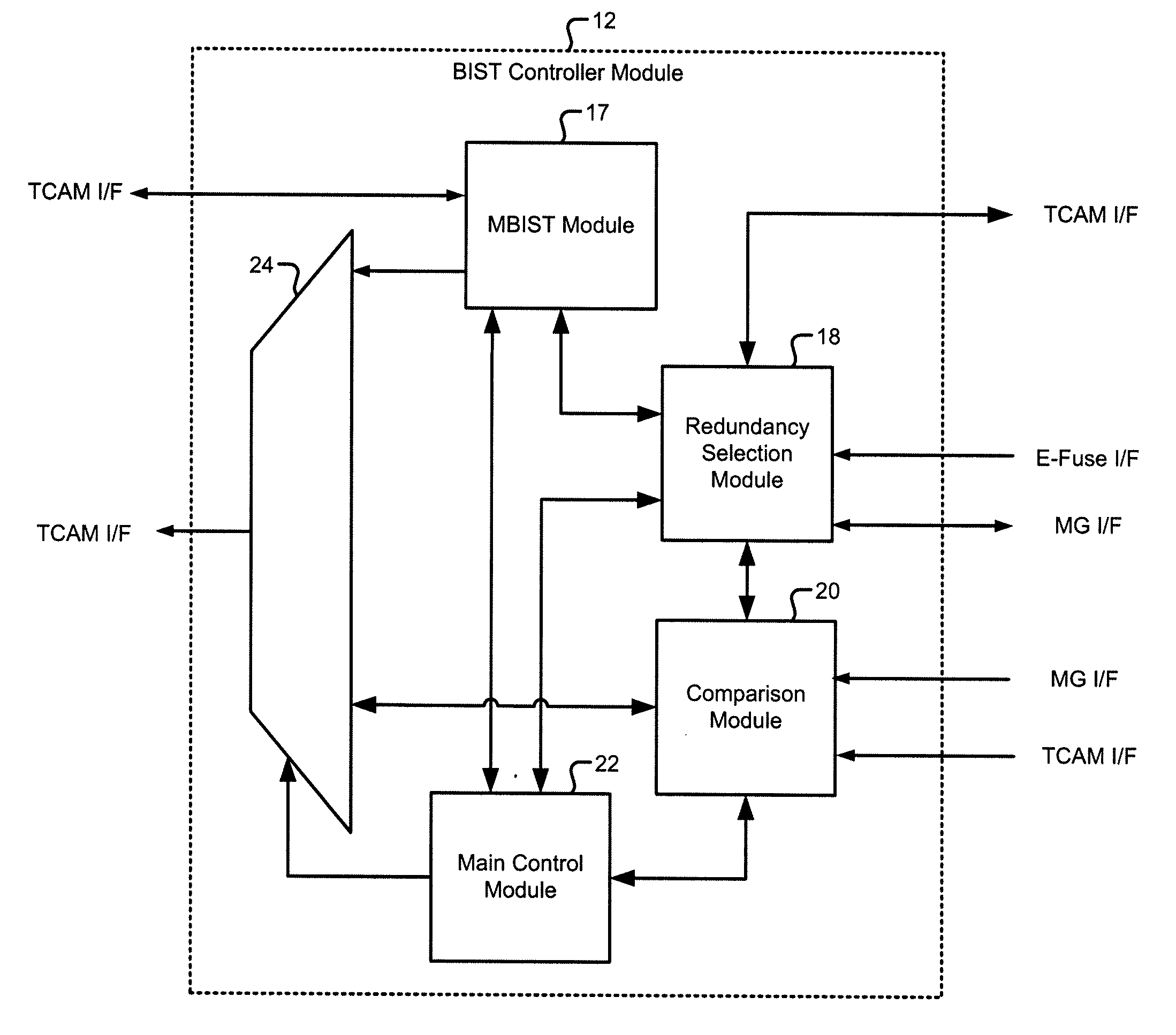 Op-code based built-in-self-test