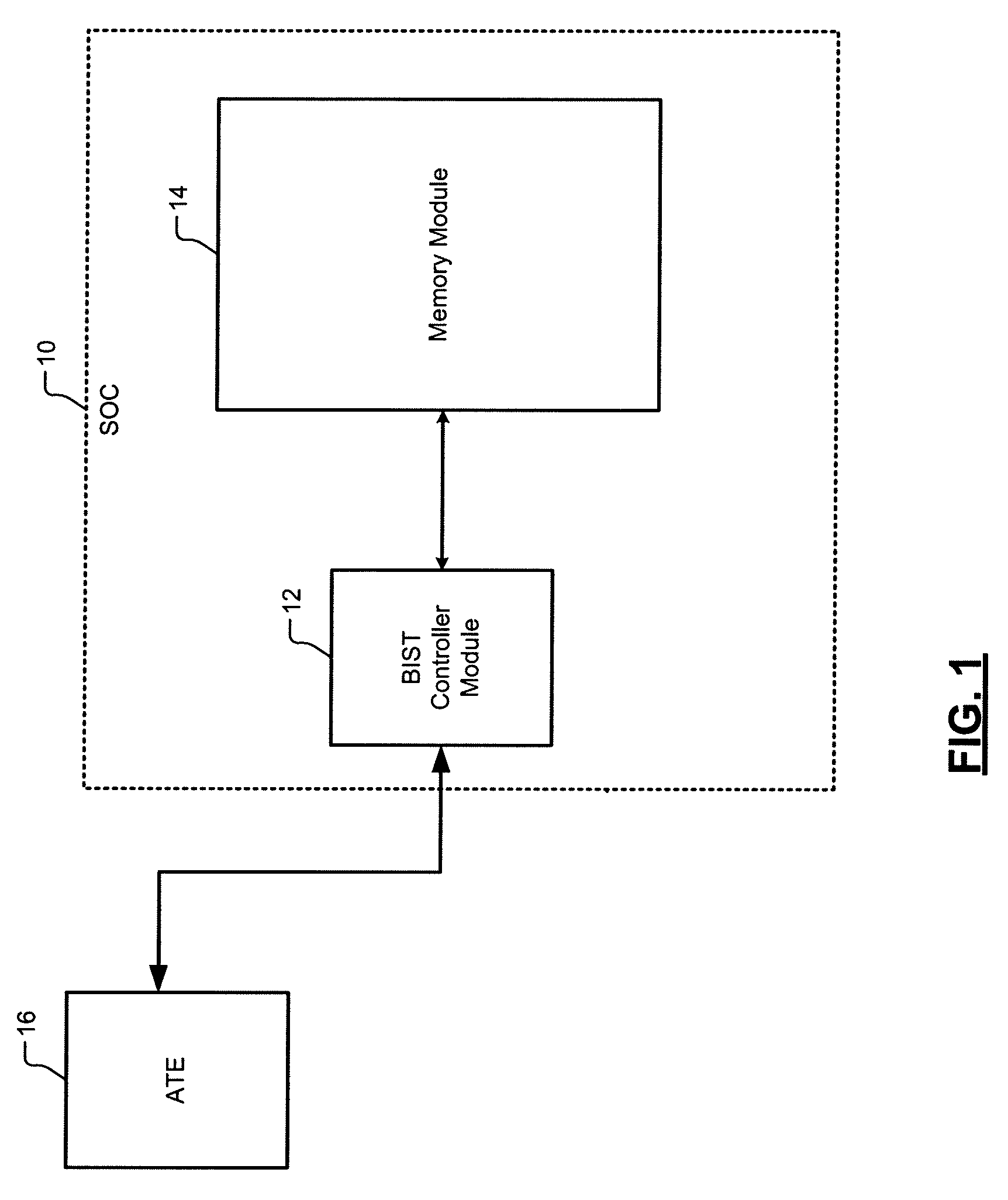 Op-code based built-in-self-test