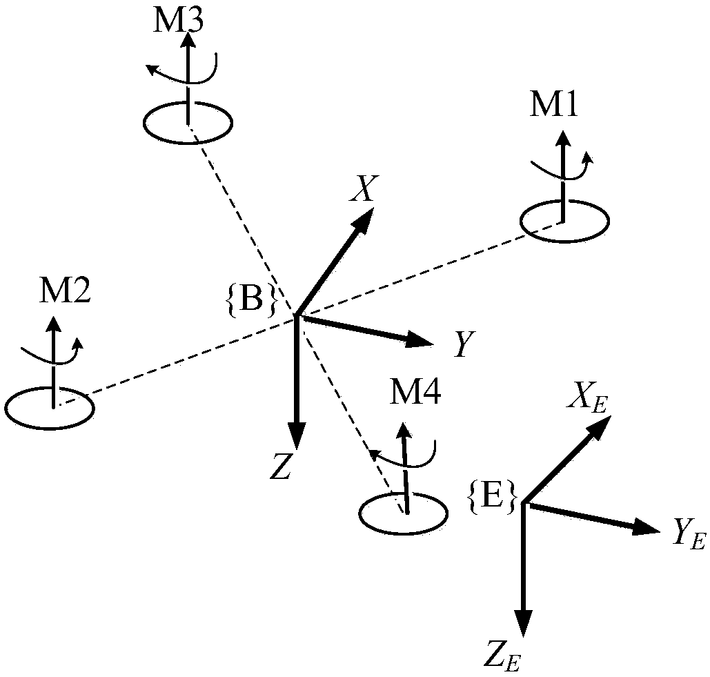 Method for estimating noise covariance of unmanned aerial vehicle