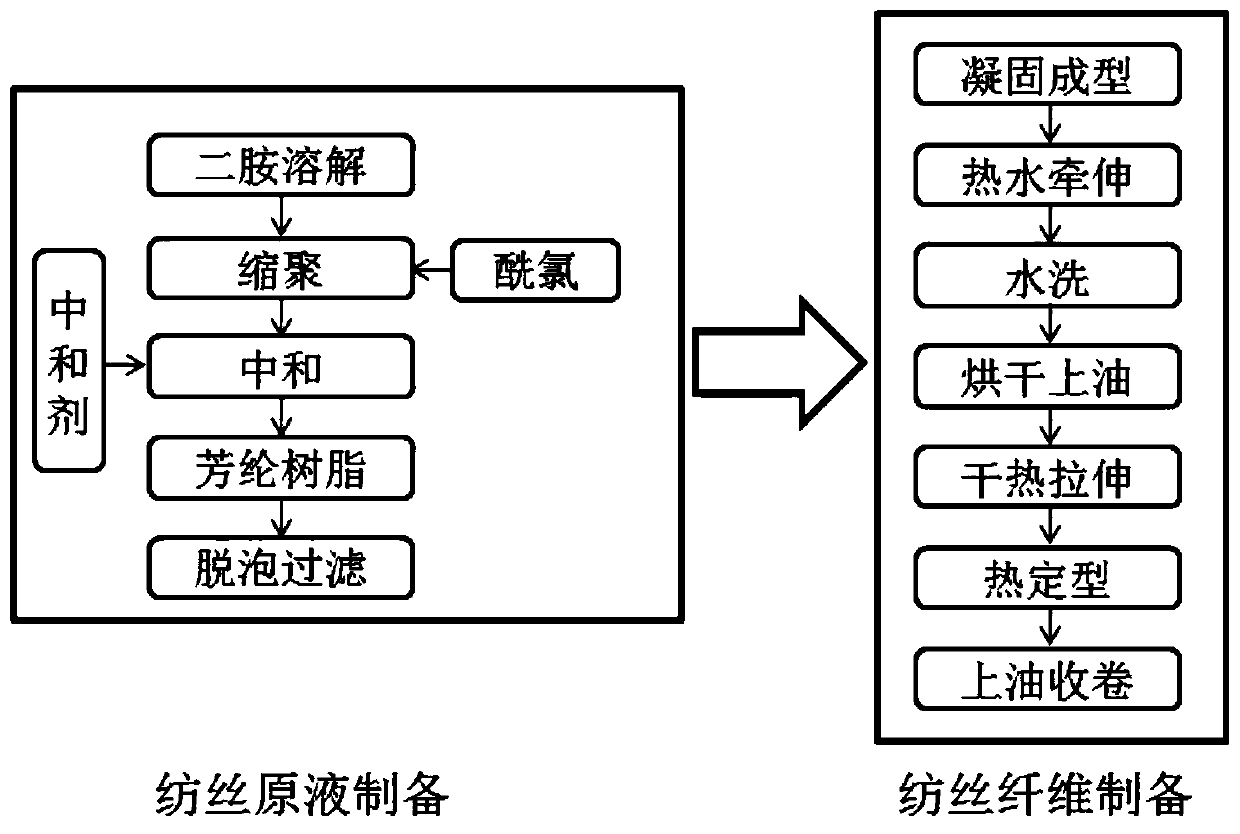 Preparation method for copolymerization modification aramid 1313 fiber