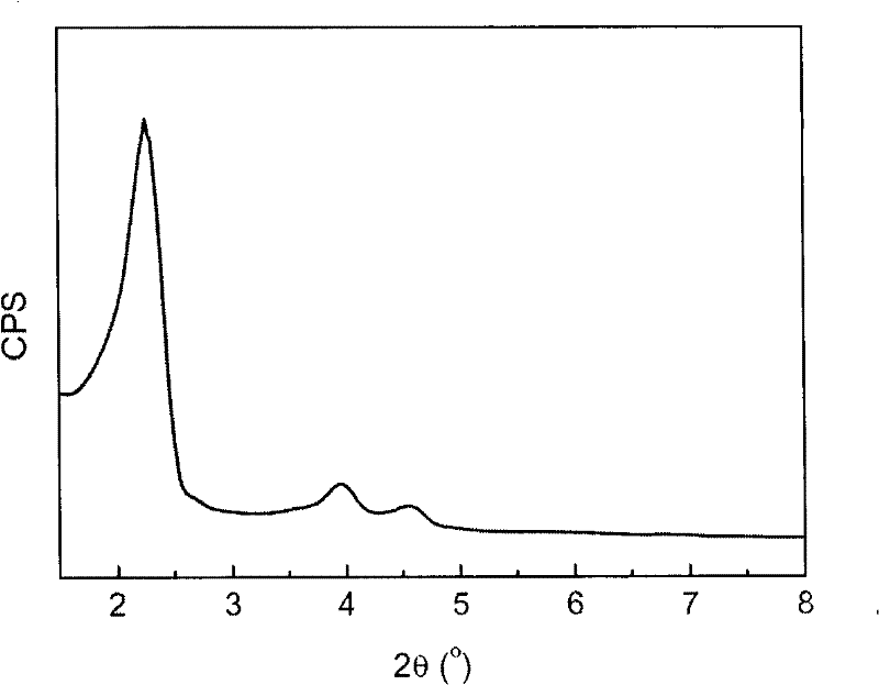 Method for synthesizing mesoporous titanium-silicon molecular screen material