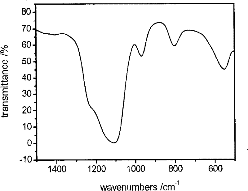 Method for synthesizing mesoporous titanium-silicon molecular screen material