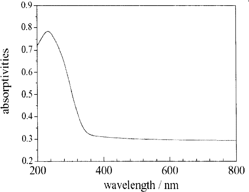 Method for synthesizing mesoporous titanium-silicon molecular screen material