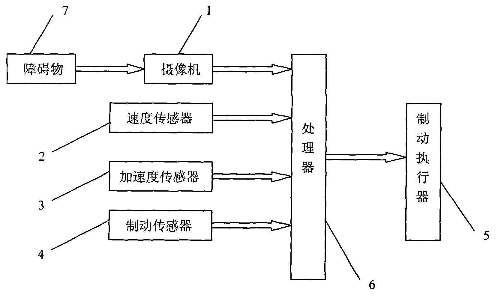 Automobile active safety system based on monocular machine vision and control method thereof