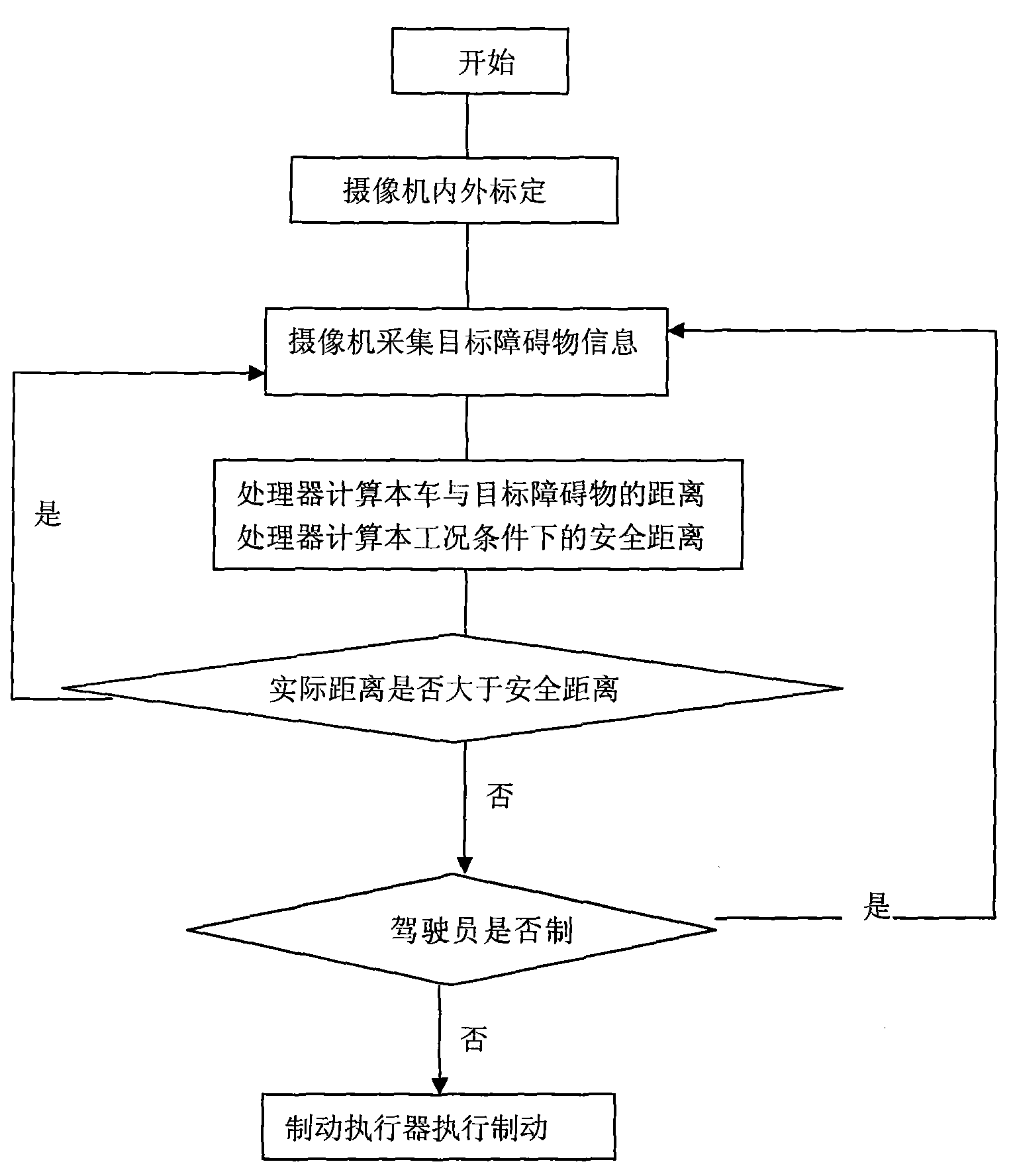 Automobile active safety system based on monocular machine vision and control method thereof