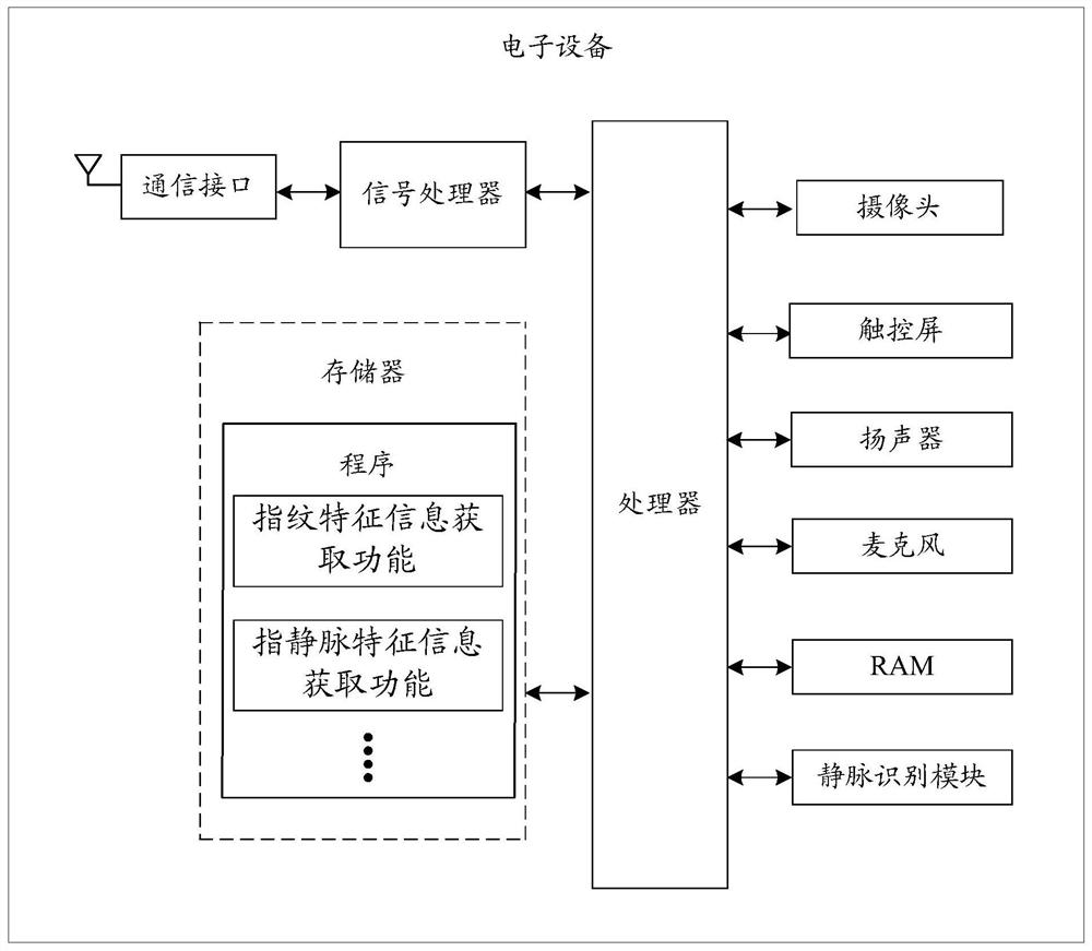 Central venous pressure measurement method and related device