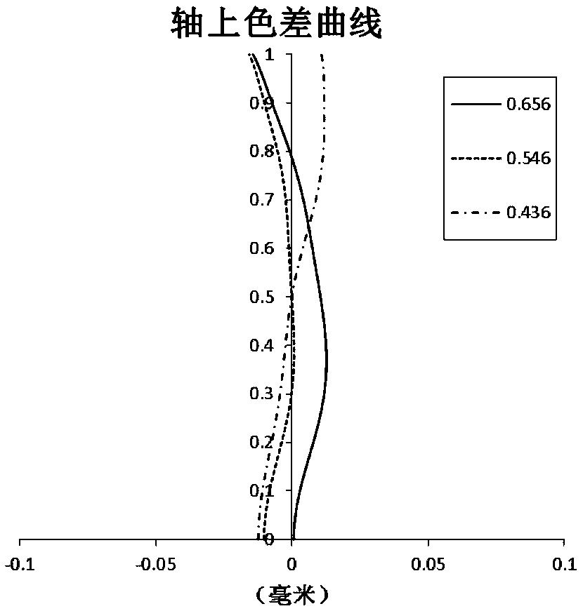 Optical imaging lens