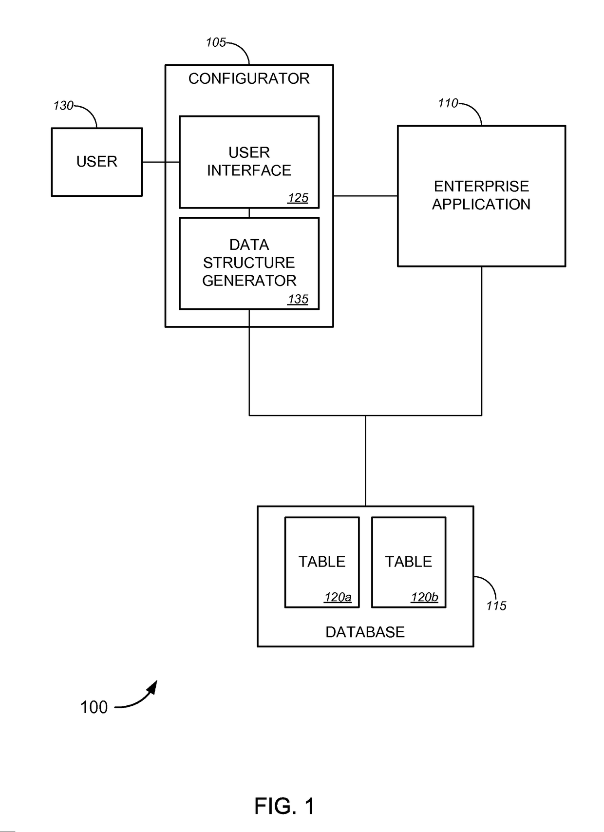 Enterprise structure configurator