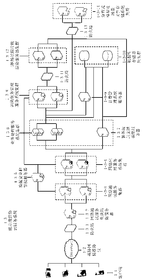 Implementation method for three-dimensional figure render based on cloud computing framework and cloud service system