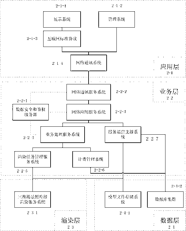 Implementation method for three-dimensional figure render based on cloud computing framework and cloud service system