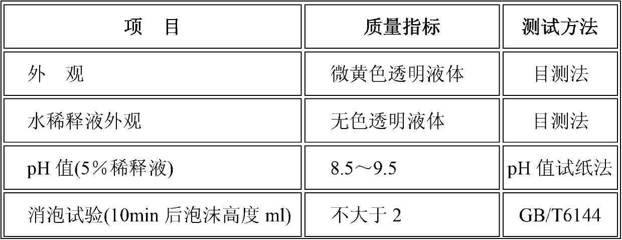 Settleability water base grinding fluid and preparation method thereof