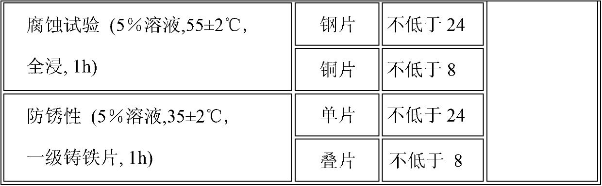 Settleability water base grinding fluid and preparation method thereof