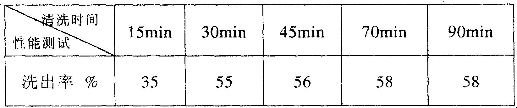 Process for preparing polymer microporous membrane and usage of same