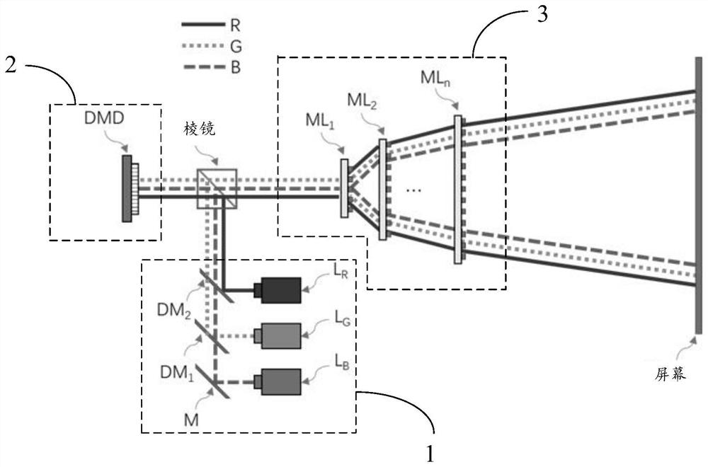 Projection system