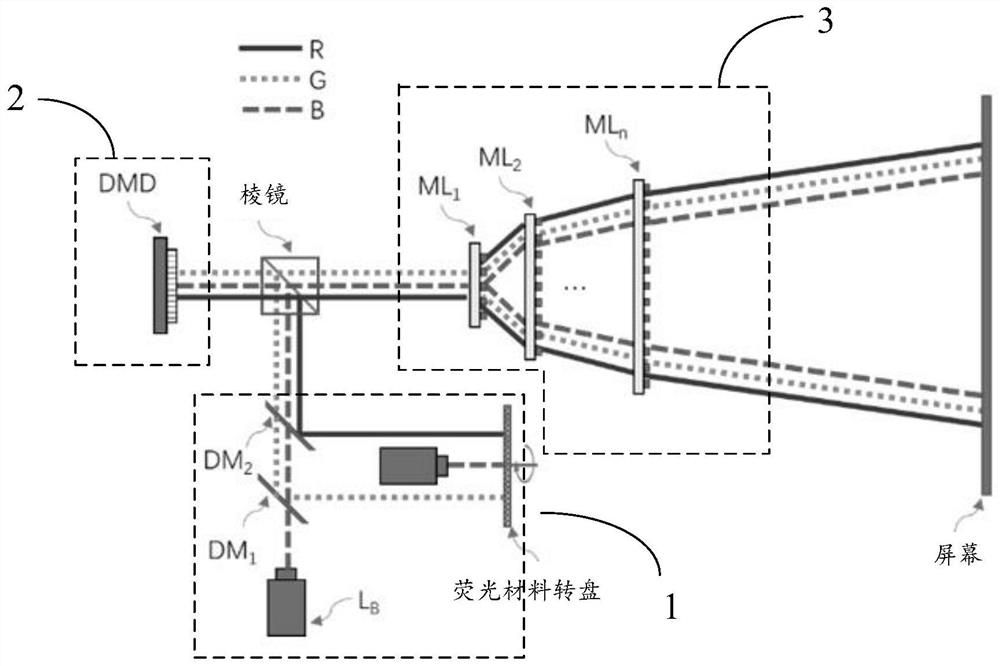 Projection system