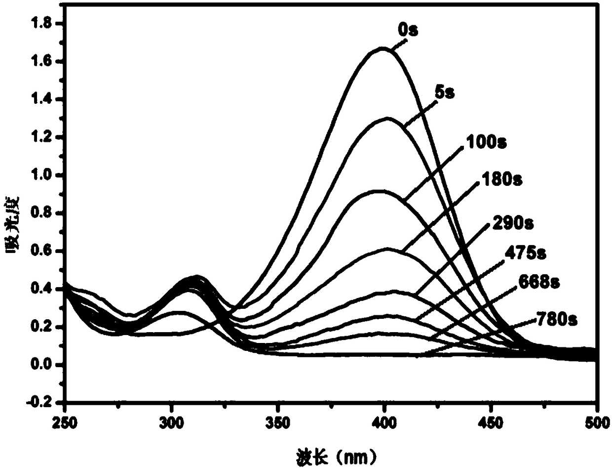 P-nitrophenol hydrogenated loaded yolk-eggshell nanostructure catalyst and preparation method