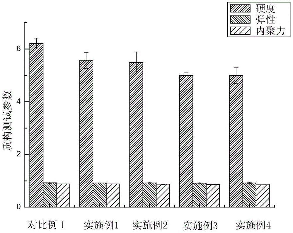 Corn viscose-starch gel and preparation method thereof