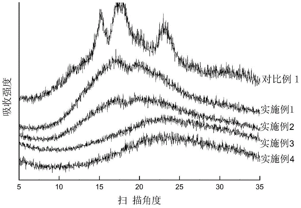 Corn viscose-starch gel and preparation method thereof