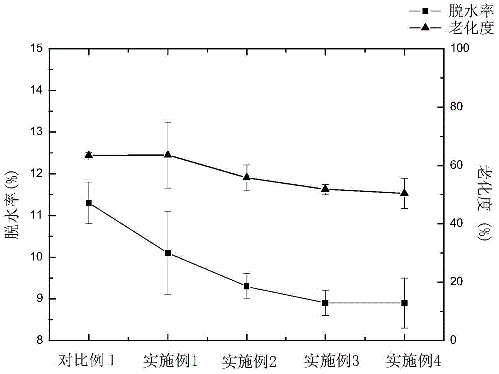 Corn viscose-starch gel and preparation method thereof