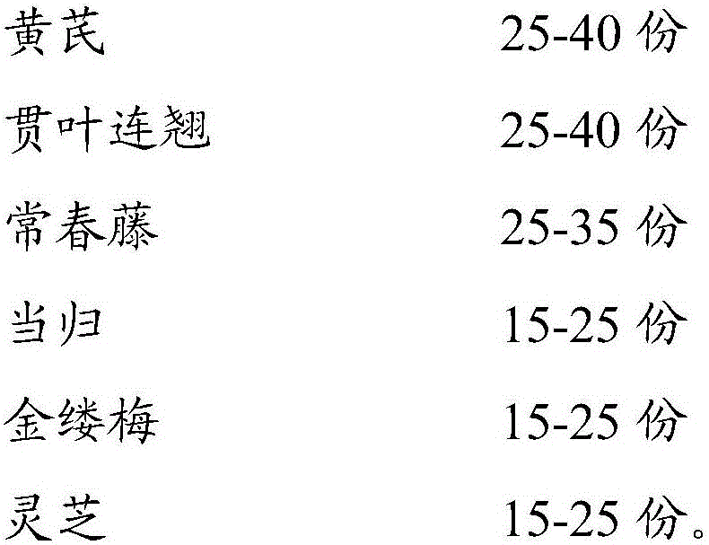 Chinese herb extract capable of removing facial red blood, skin cream and preparation method thereof