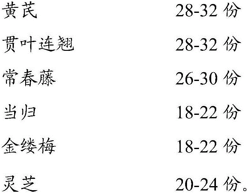 Chinese herb extract capable of removing facial red blood, skin cream and preparation method thereof