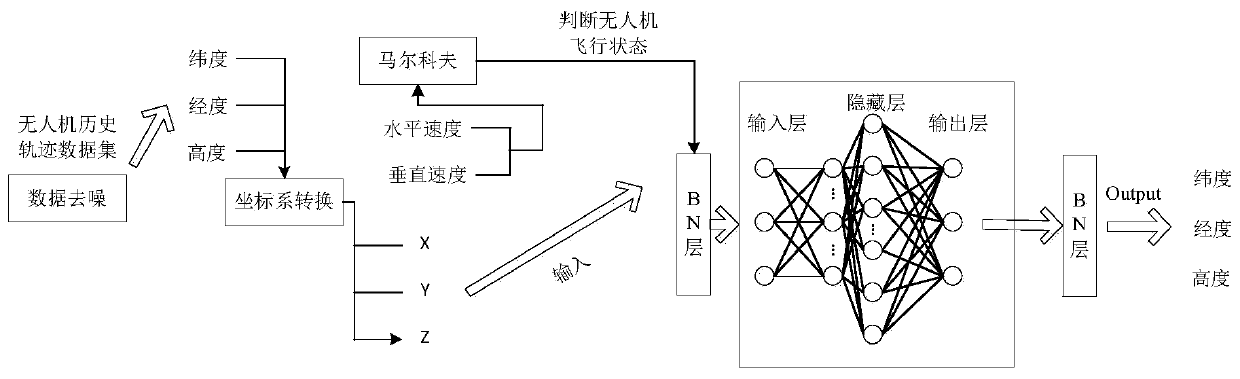 Real-time trajectory prediction method for unmanned aerial vehicle