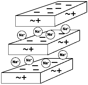 Preparation method for high-dispersibility high-viscosity magnesium aluminum silicate inorganic gel