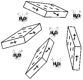 Preparation method for high-dispersibility high-viscosity magnesium aluminum silicate inorganic gel