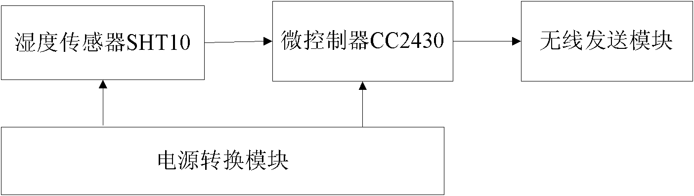 Household intelligent humidity controller