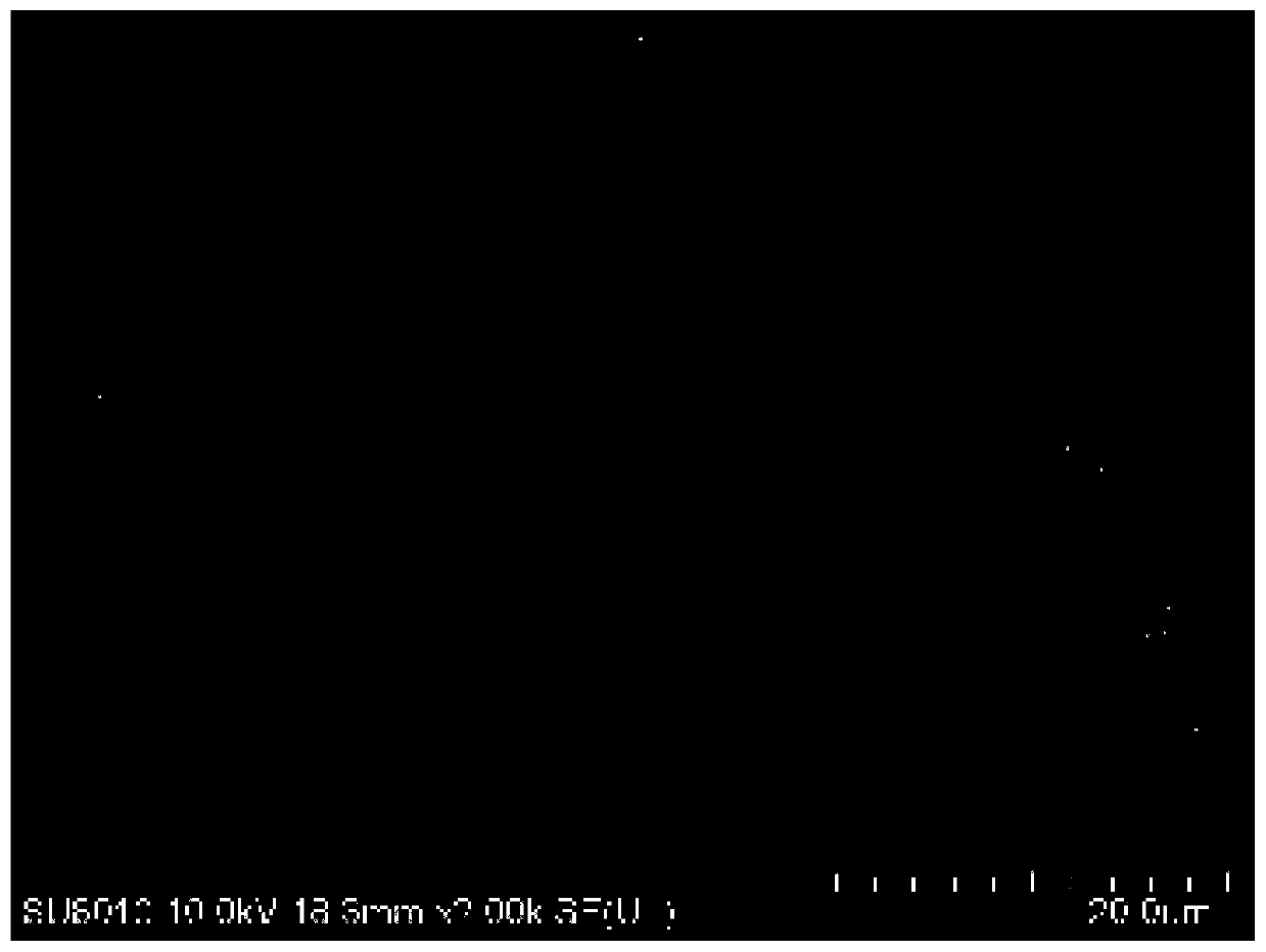 Nano zero-valent iron-nickel composite material prepared on basis of laterite-nickel ore and preparation method of nano zero-valent iron-nickel composite material