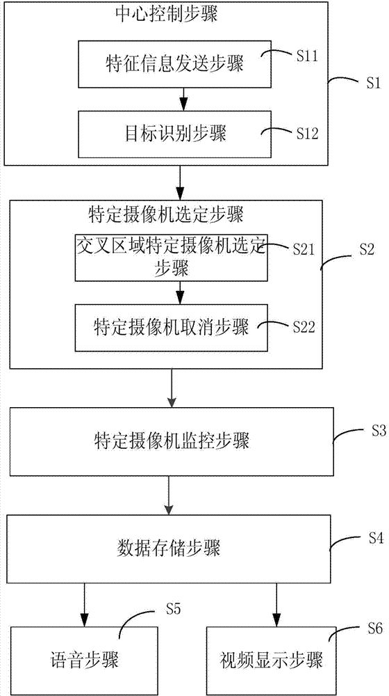 Distributed tracking and monitoring method and system